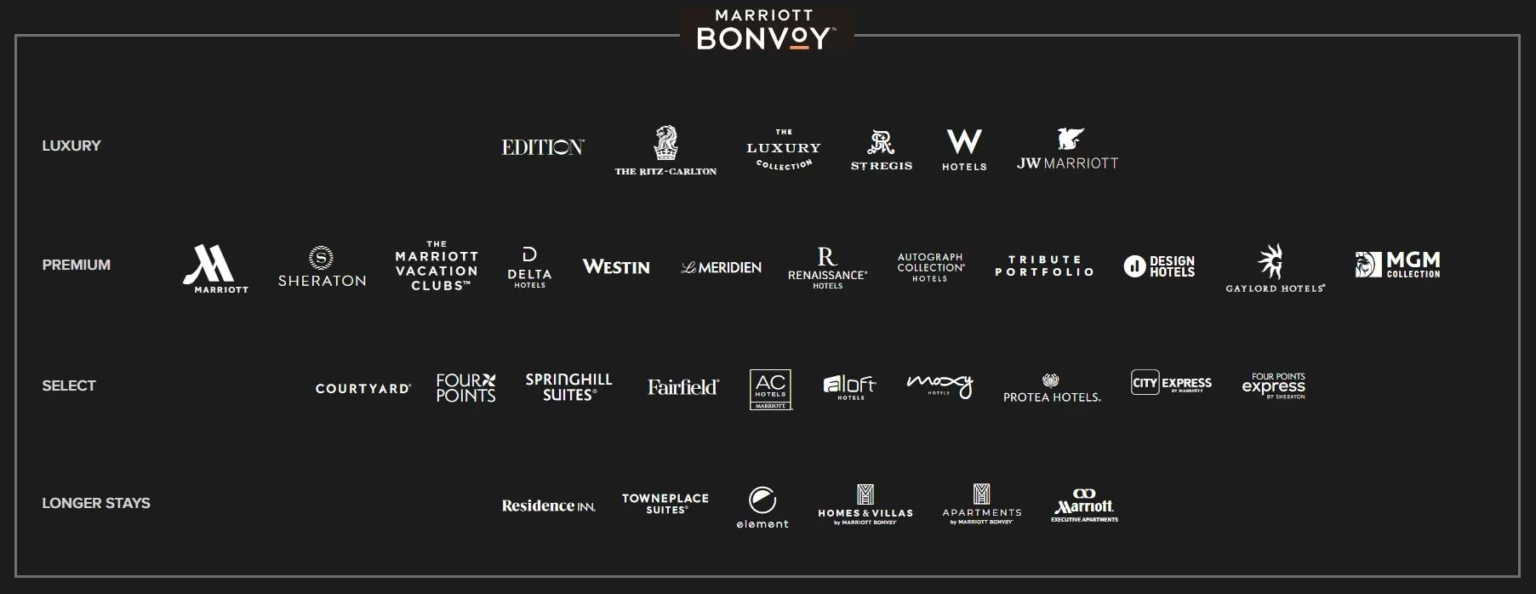 Marriot_Bonvoy_Best_Hotel_Loyalty_Program_Brands